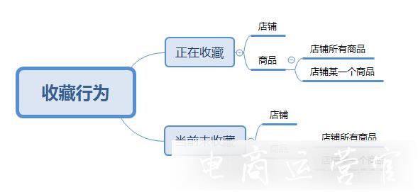 拼多多如何把短信發(fā)送給指定人群?短信營銷自定義人群介紹